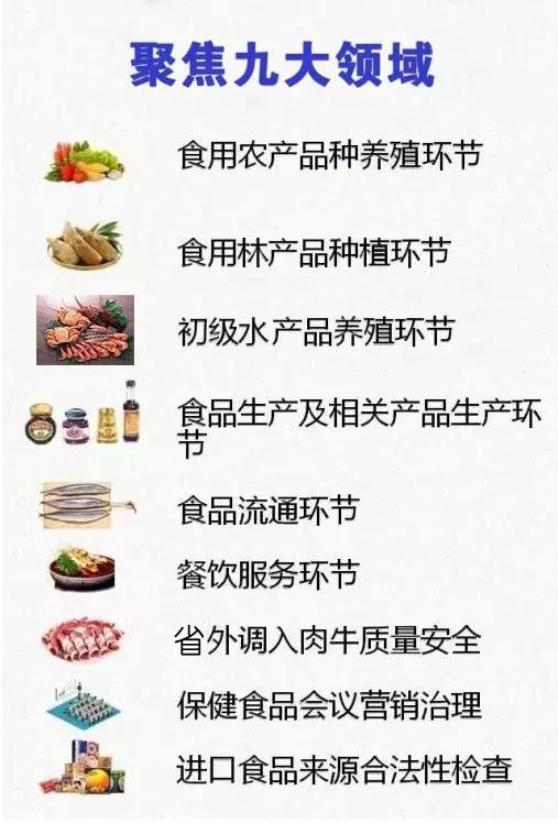 我市开展食品安全排雷"百日攻坚"行动