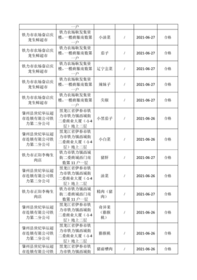 2021年第1期食用农产品抽检情况公告